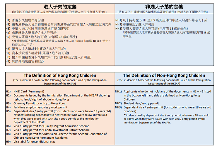 香港培僑書院信義學(xué)校第二批招生已開始，有需要的家長(zhǎng)自行申請(qǐng)