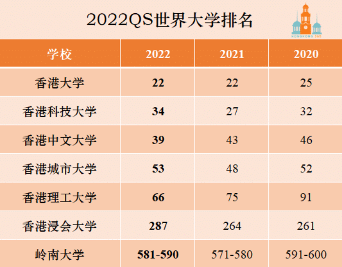 申請香港研究生何時開始準(zhǔn)備最好呢（香港留學(xué)簽證辦理流程）