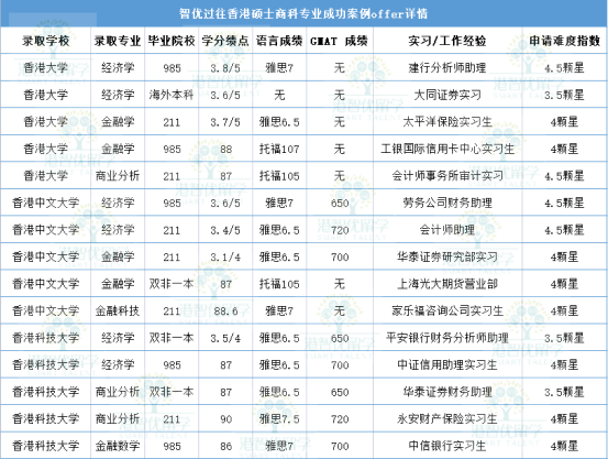 為什么不建議家境普通的學(xué)生讀商科？