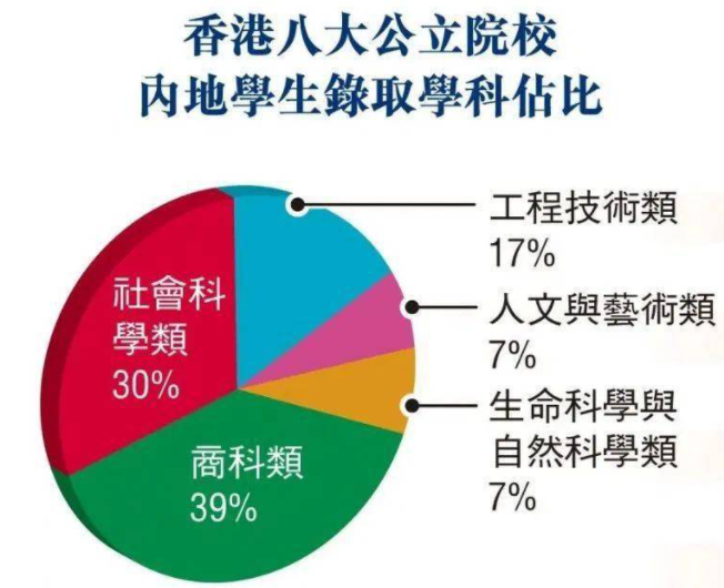 為什么那么多人選擇去香港留學(xué)呢？