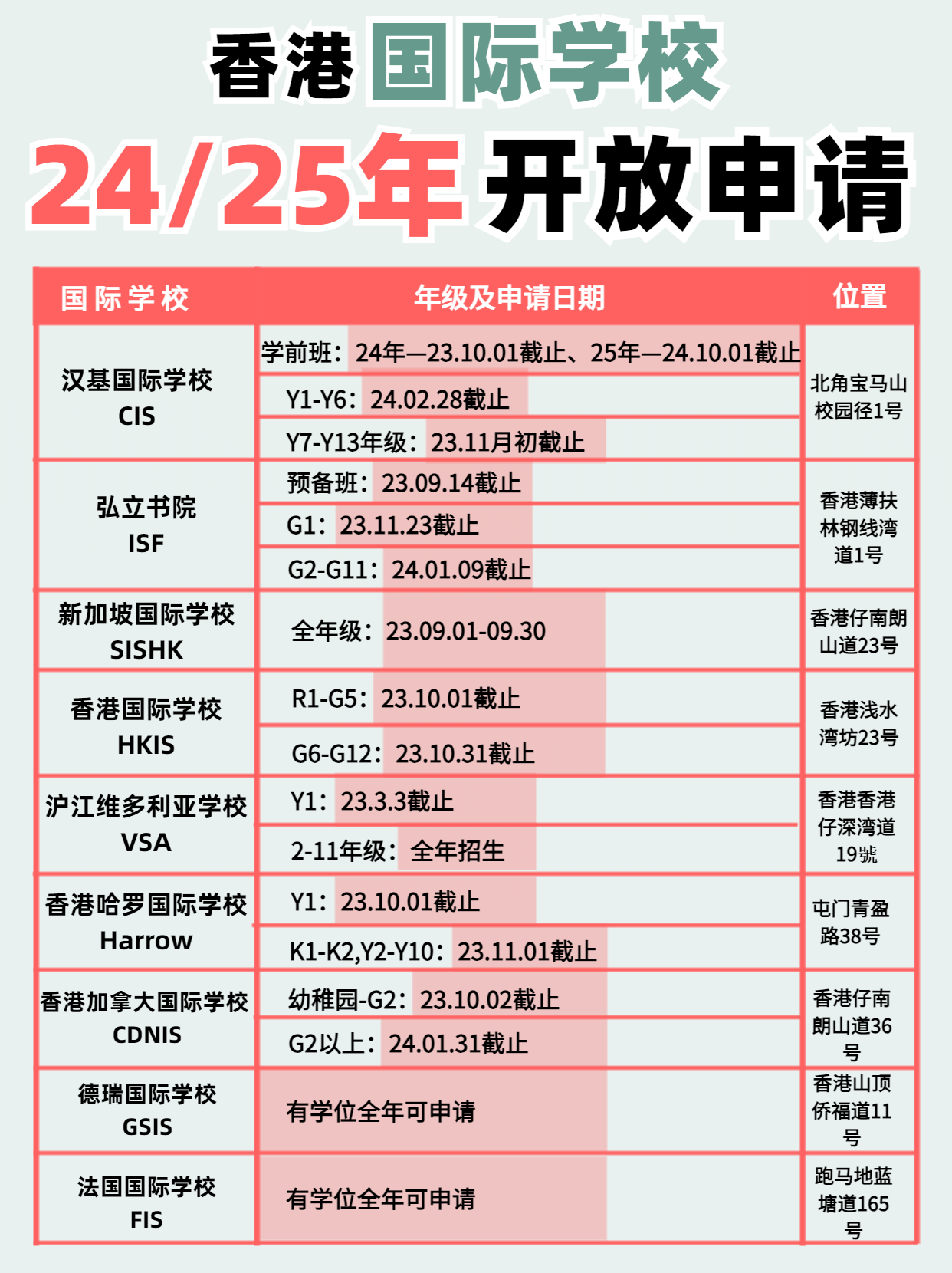 注意啦！香港國際學校24、25年開放申請