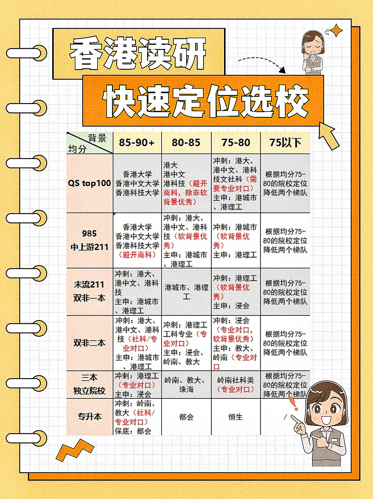 香港讀研，你適合去哪所學(xué)校？