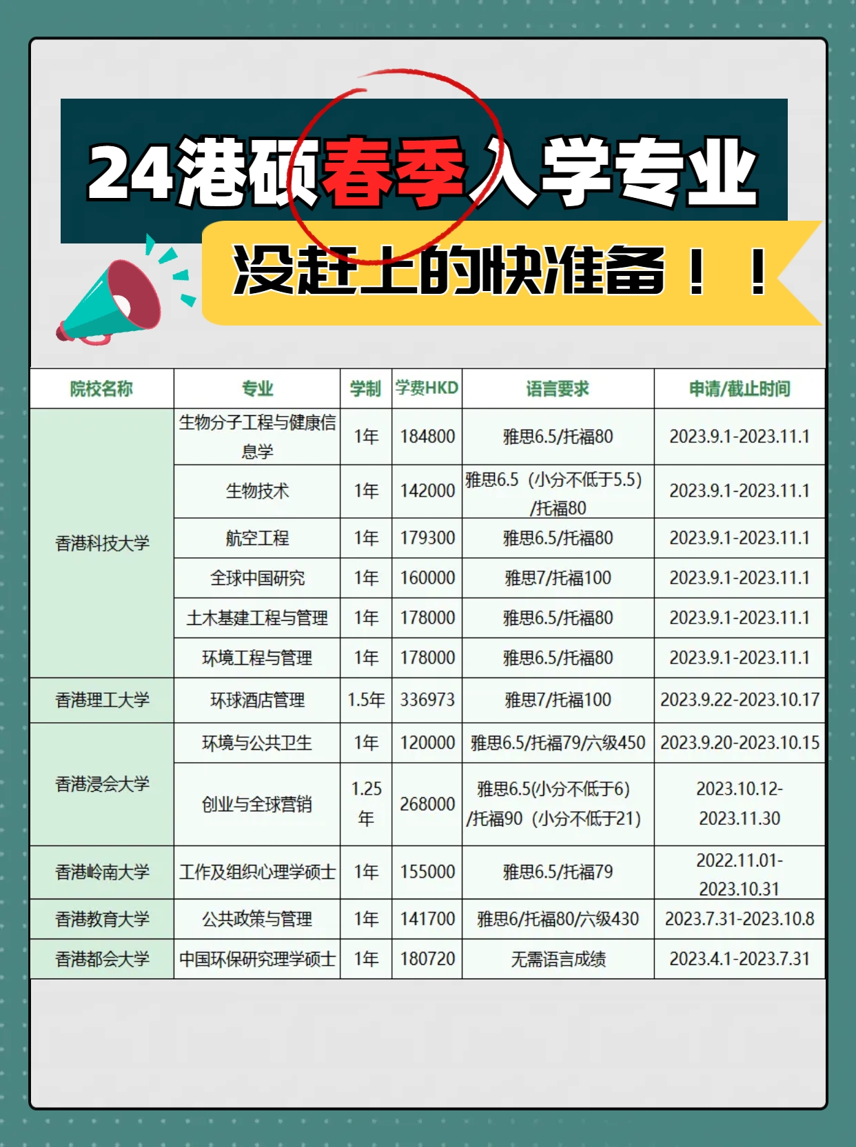 截止九月??！最新24香港碩士春季入學(xué)專業(yè)匯總
