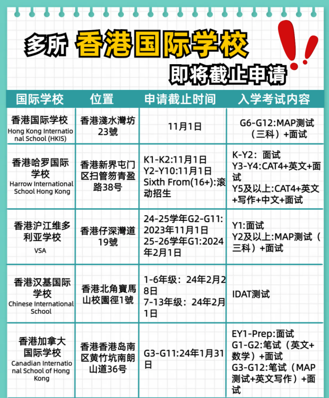 別錯過了！這幾所香港國際學(xué)校即將截止申請！