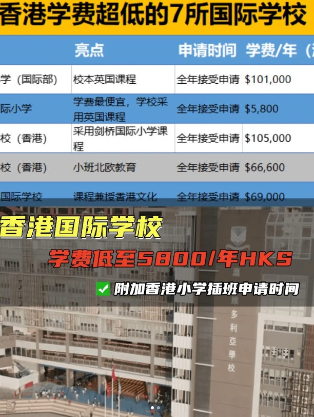 學(xué)費較便宜的香港國際學(xué)校（小學(xué))，最低才5800！