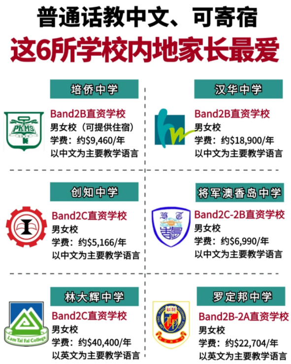 香港Band2中學(xué)性價比之王，適合跨境/寄宿！