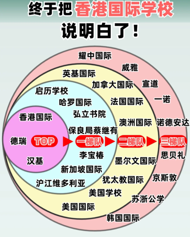 香港國際學(xué)校排名及費用，看這篇就夠了！