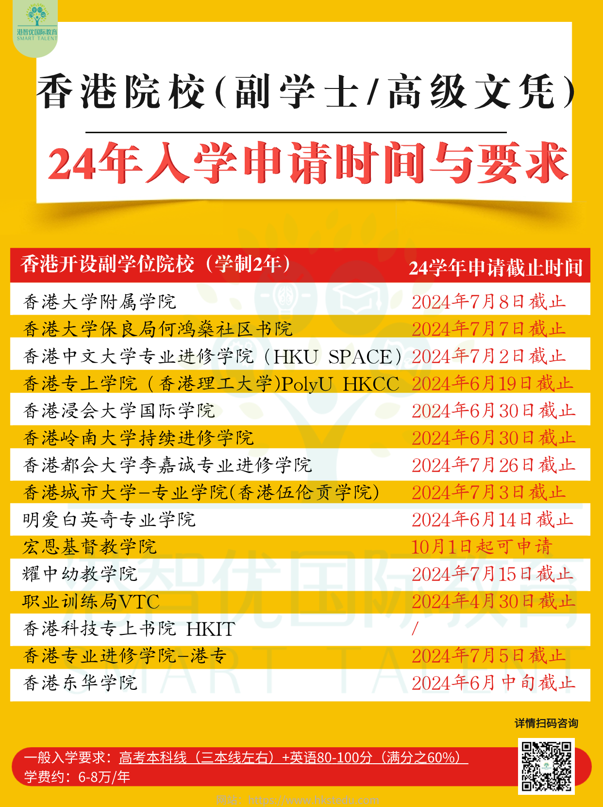 高考成績申請不上本科怎么辦？香港副學(xué)士一樣彎道超車