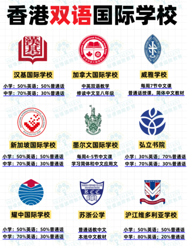 香港雙語國際學(xué)校有哪些？部分學(xué)校尚可申請！