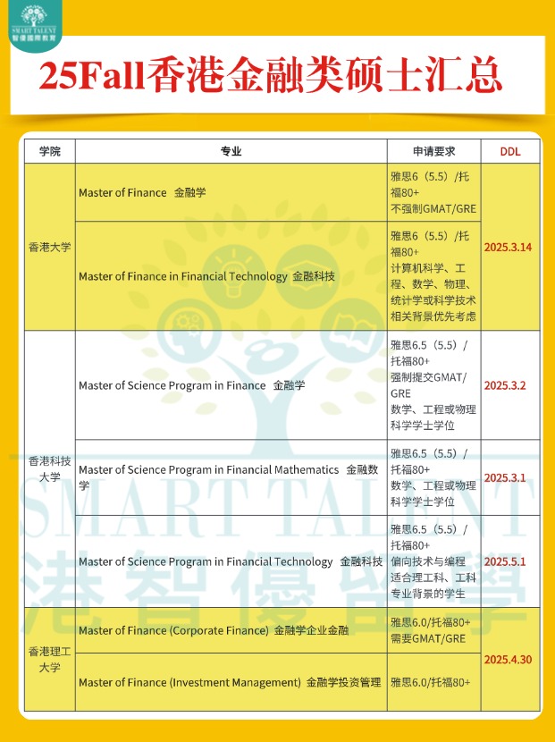 高年薪，香港金融類碩士專業(yè)申請明細盤點！