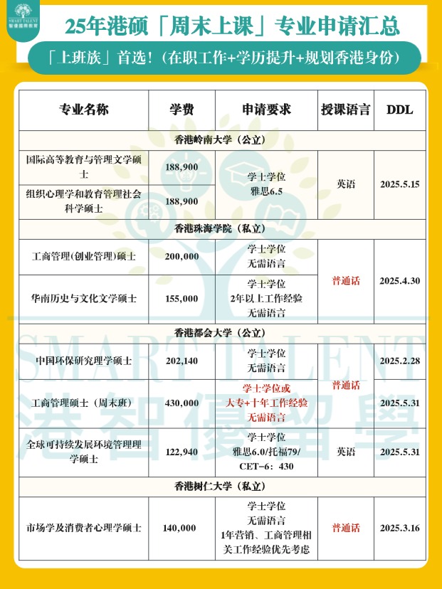 香港周末上課碩士專業(yè)匯總，兼顧工作+學(xué)歷提升+拿香港身份！