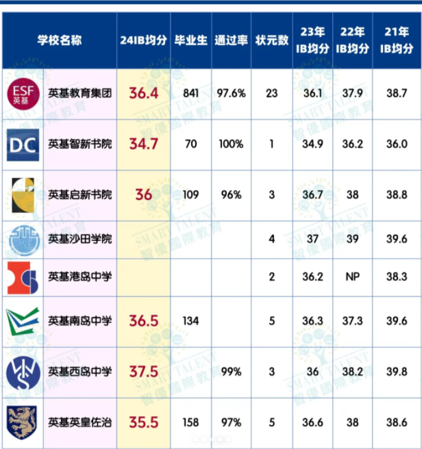 英基旗下8所中學(xué)，哪所更適合你？