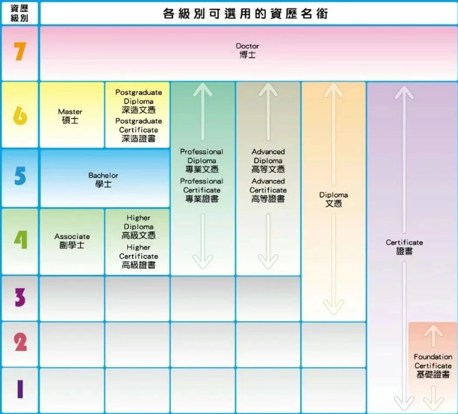 普娃如何逆襲讀港八大？副學(xué)位2+2升學(xué)，本科線可申